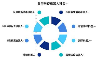 2020年中國防疫機(jī)器人市場(chǎng)調(diào)研分析報(bào)告