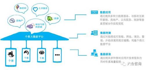 每日互動 個推引領移動互聯網推送服務，布局大數據生態